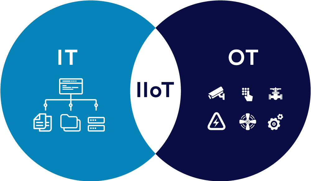 secior it ot iiot internet of things cybersecurity