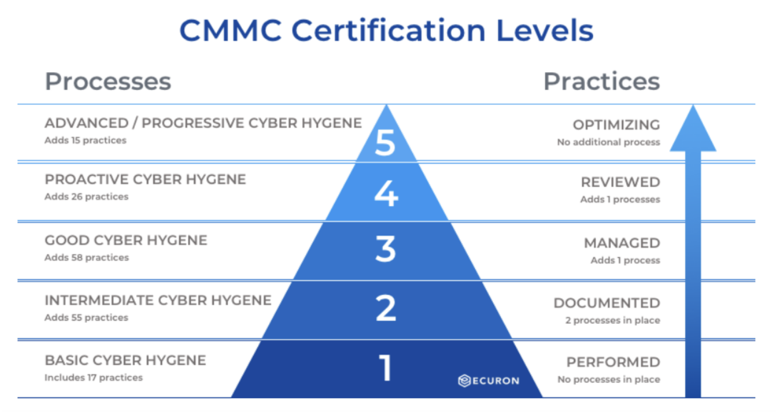CMMC